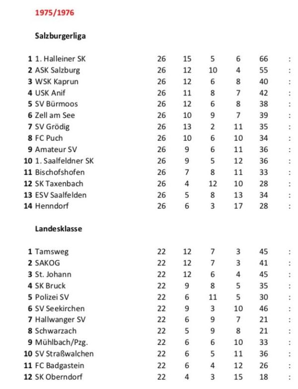 tabelle